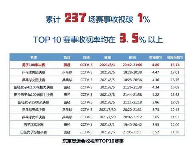 第71分钟，利物浦右路定位球开到禁区后点努涅斯跟上端射没打正部位。